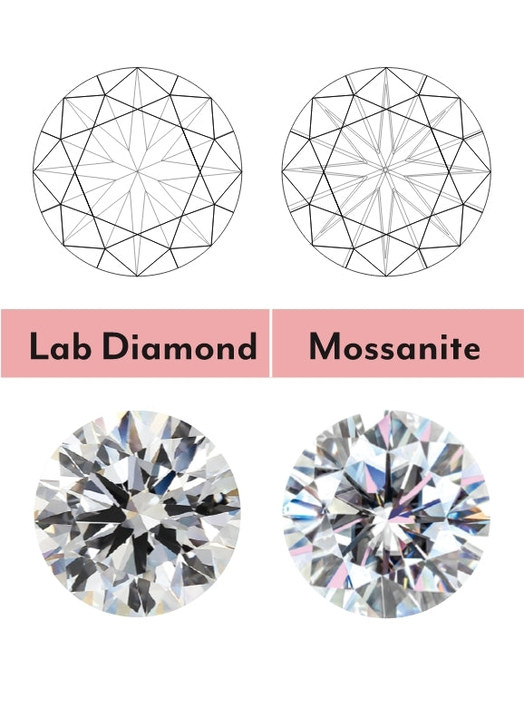 1 Carat Moissanite 925 Sterling Silver Earrings