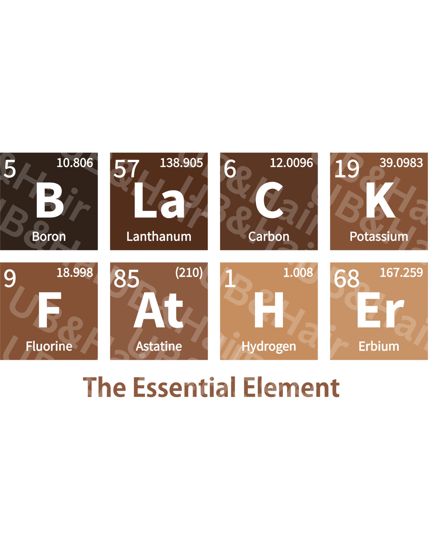 Black Father: The Essential Element - Periodic Table Digital File | Perfect for DIY Prints