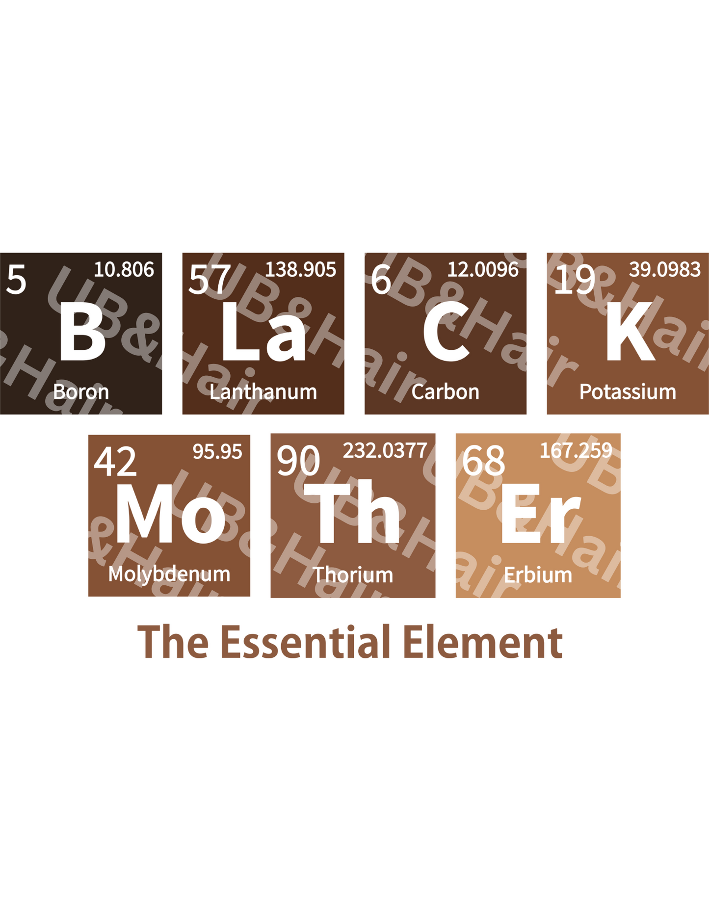 Black Mother: The Essential Element - Periodic Table Digital File | Perfect for DIY Prints